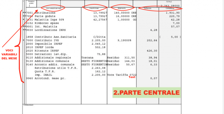 Salaire Total Brut Le fiche de paie (busta paga) - ItaliaHello